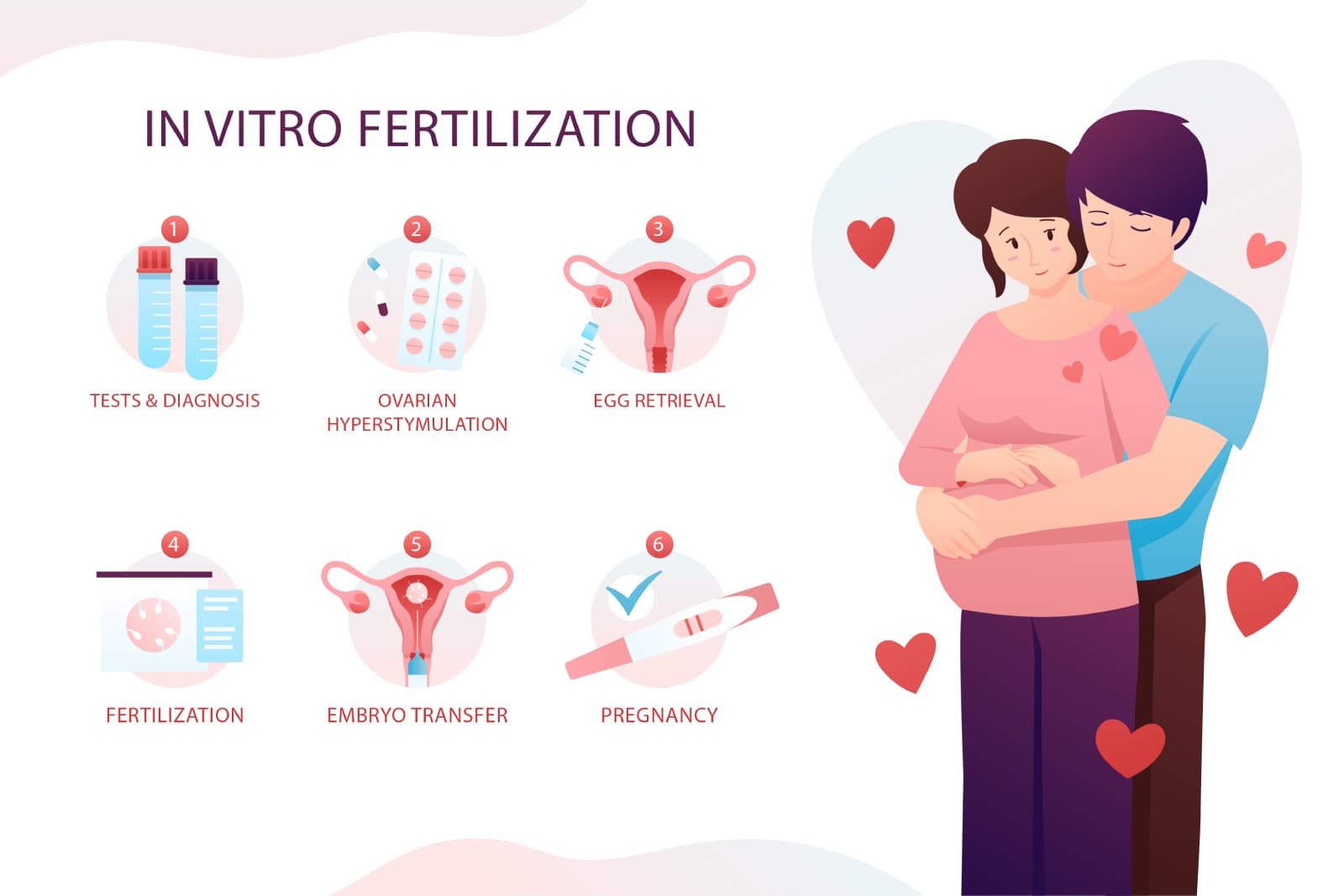 Exploring Natural Cycle IVF: Is It Right for You?